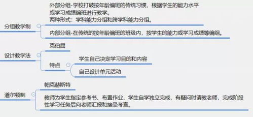 系统设计方案评价[学生教学评价设计表]