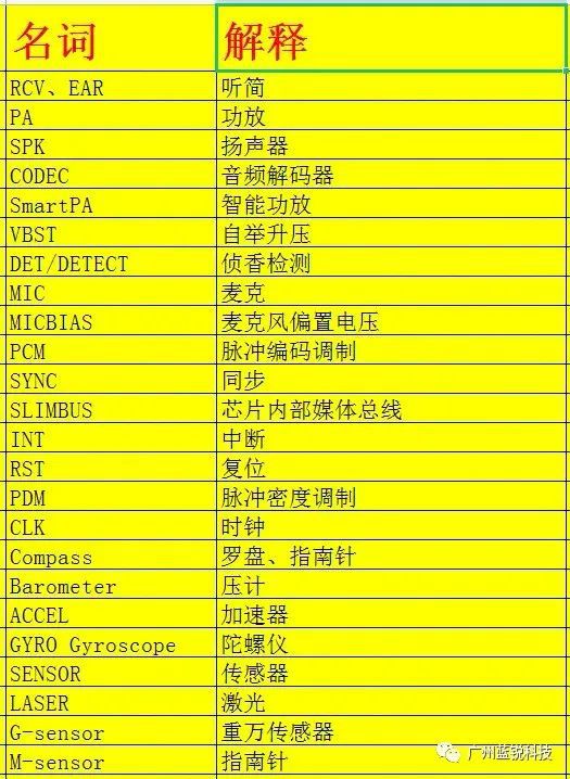 设计图英文名字怎么写,设计图 英文