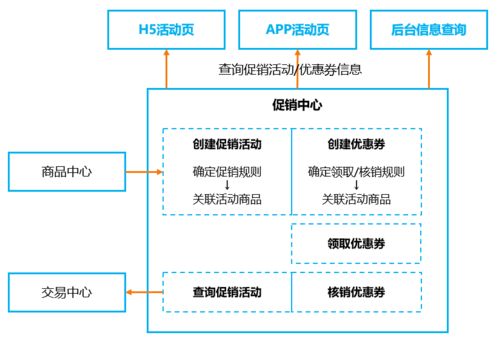 设计方案展示表[设计方案表达的技巧]