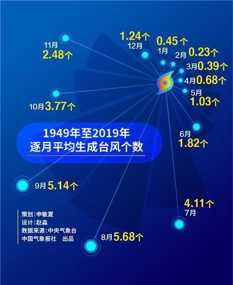 数据风暴设计方案[数据风暴产生的原因]