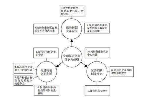 行为研究设计方案[行为研究的基本环节]