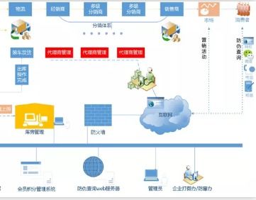 渠道设计方案作业[简述渠道方案设计步骤]