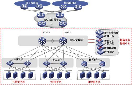 网络设计方案要求[网络设计方案要求有哪些]