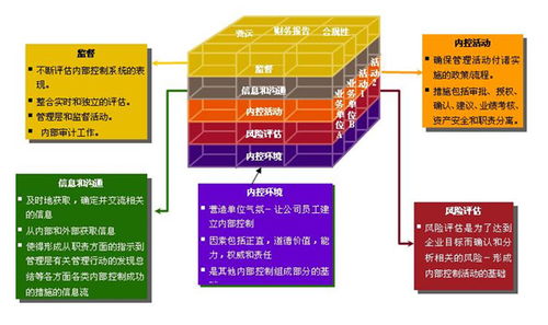 内部控制设计方案[内部控制设计方案模板]