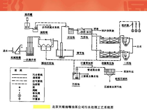 原油脱水设计方案[原油脱水设计方案及流程]