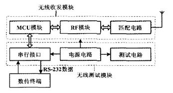 硬件设计结构框图设计方案[硬件设计结构框图设计方案怎么做]