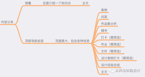 交互项目设计方案[交互项目设计方案模板]