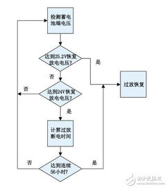 服装秀场设计图,服装秀场款式图